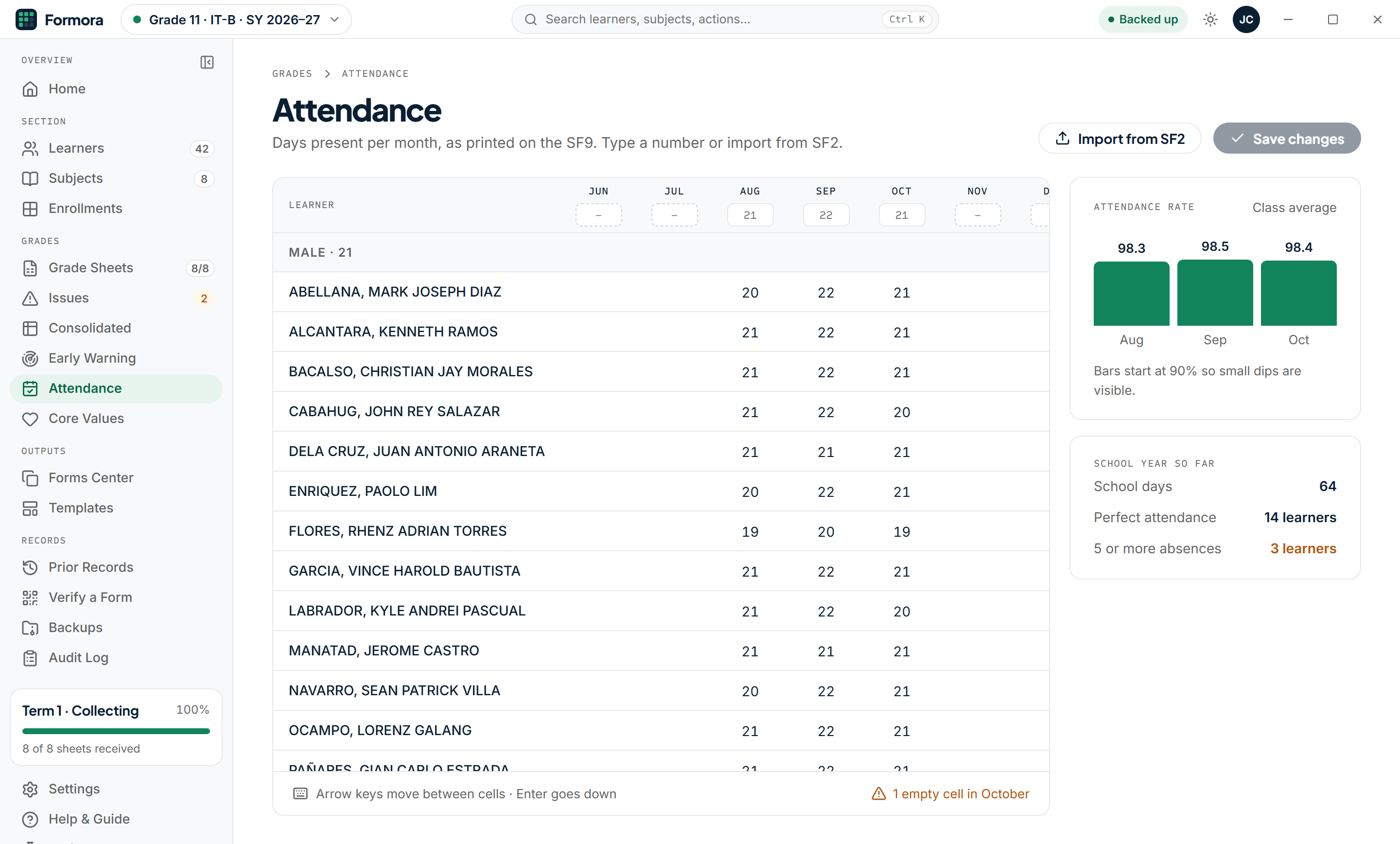 Attendance: days present per month for each learner, with an Import from SF2 button.