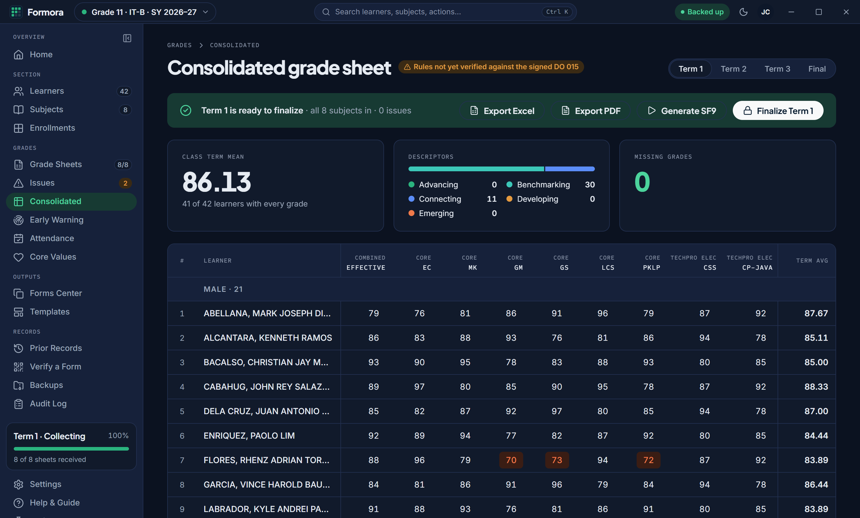 The Consolidated grade sheet: all eight subjects for each learner with term averages.